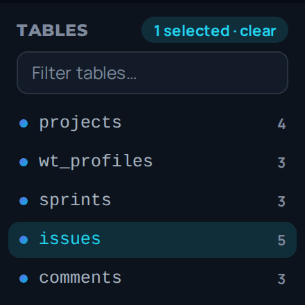 The table list for the connected source.