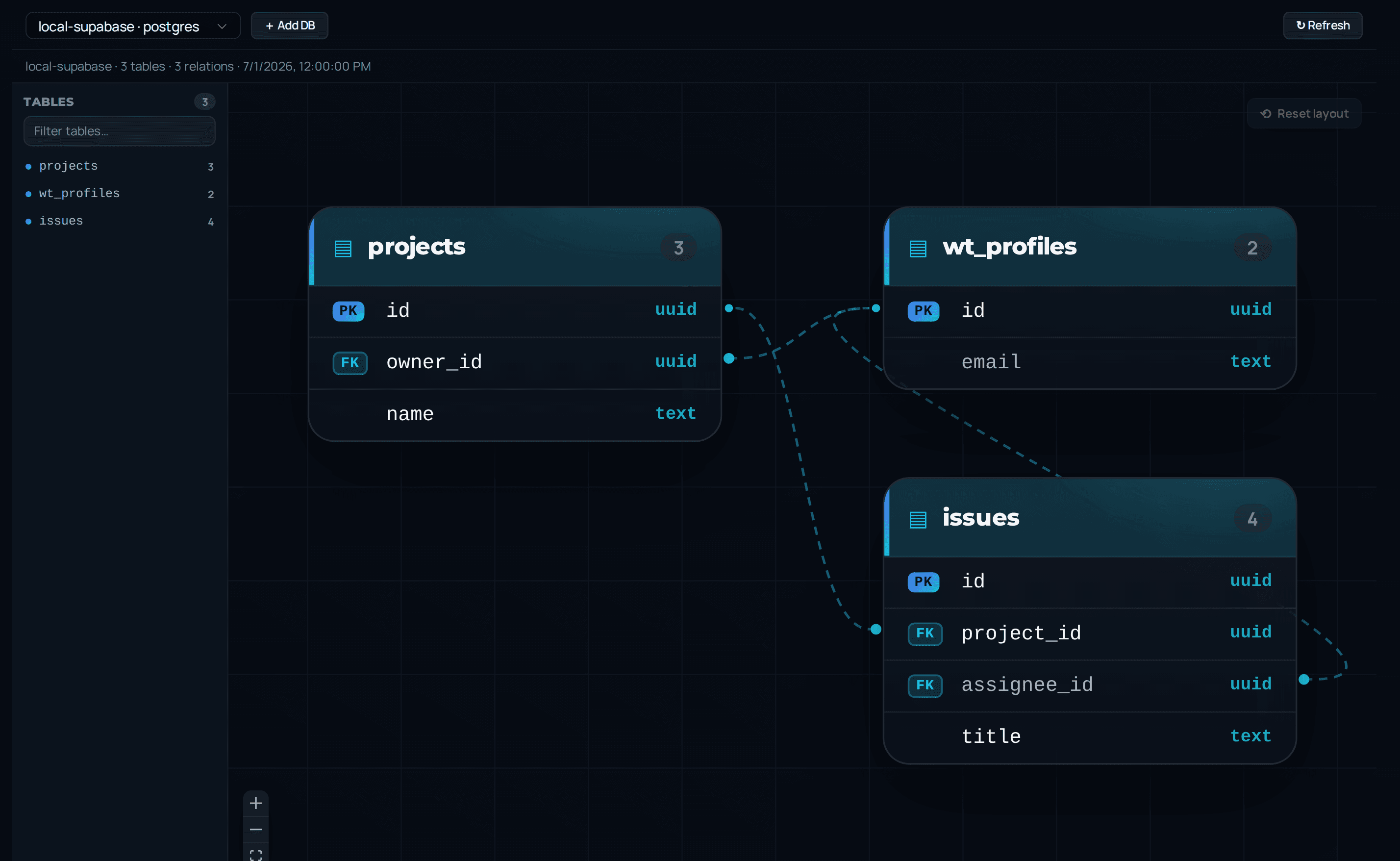 Connect a database source and browse tables, columns and keys beside your code.